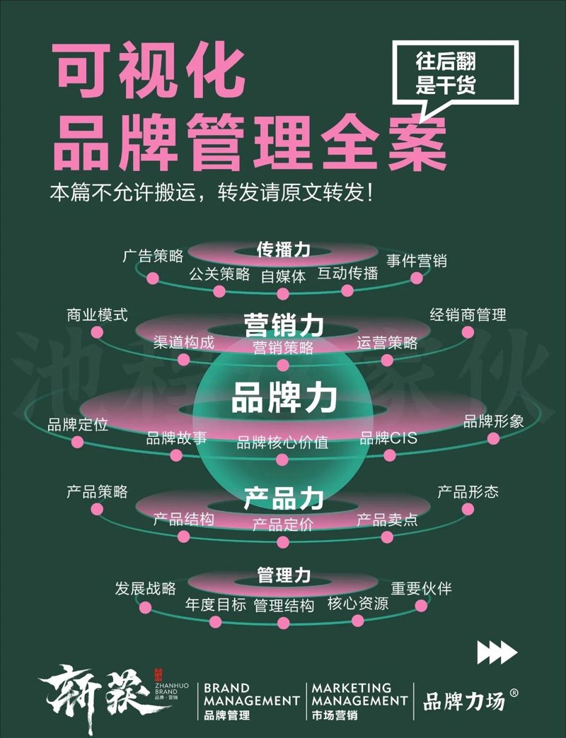 品牌策划:为产品穿上时代新衣